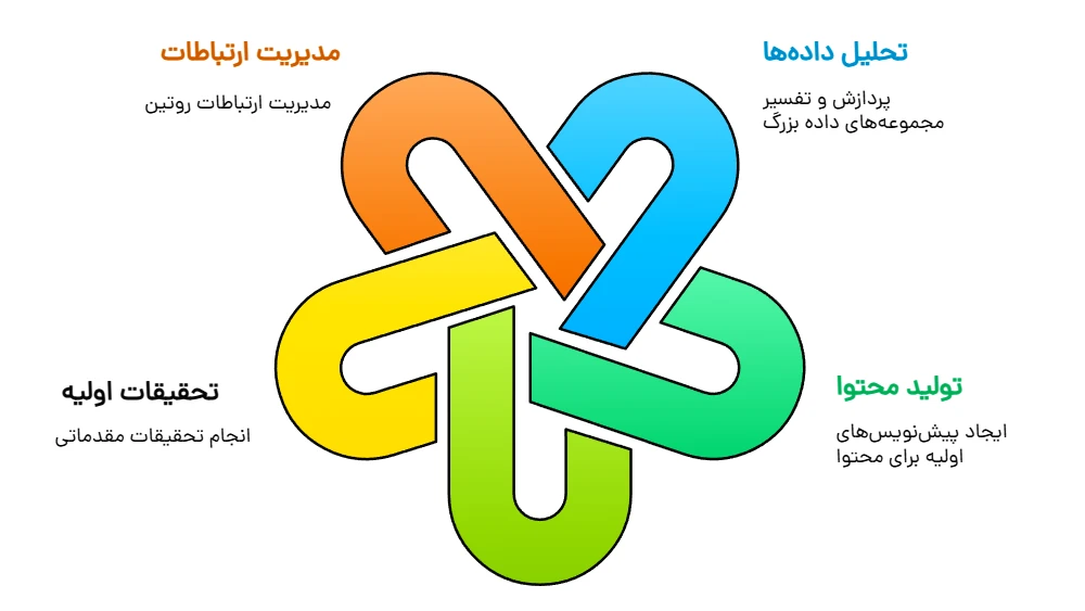 کتاب رهبر هوش مصنوعی محور