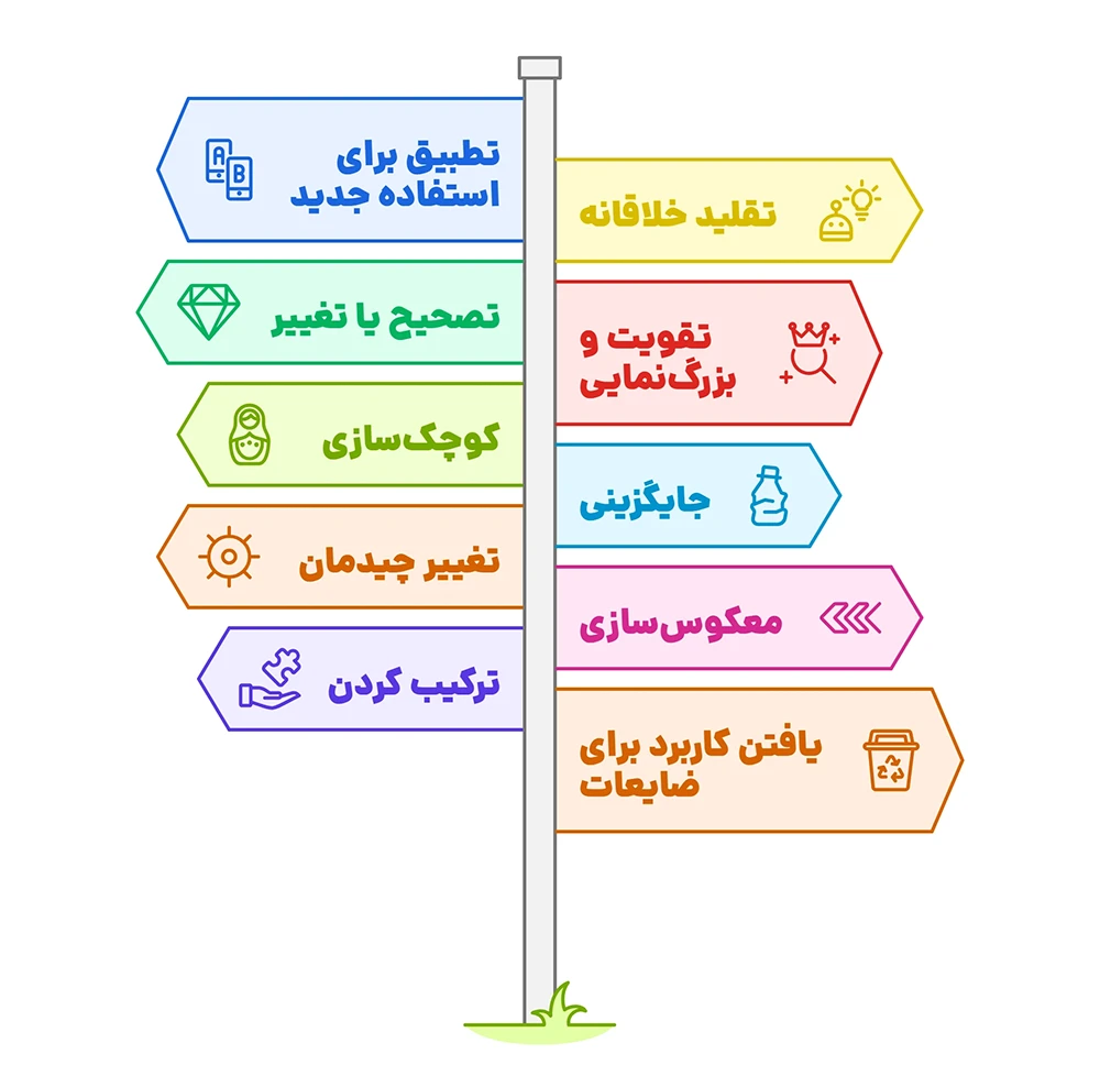 کتاب خلاقیت و حل مسئله برایان تریسی کتاب خلاقیت و حل مسئله برایان تریسی
