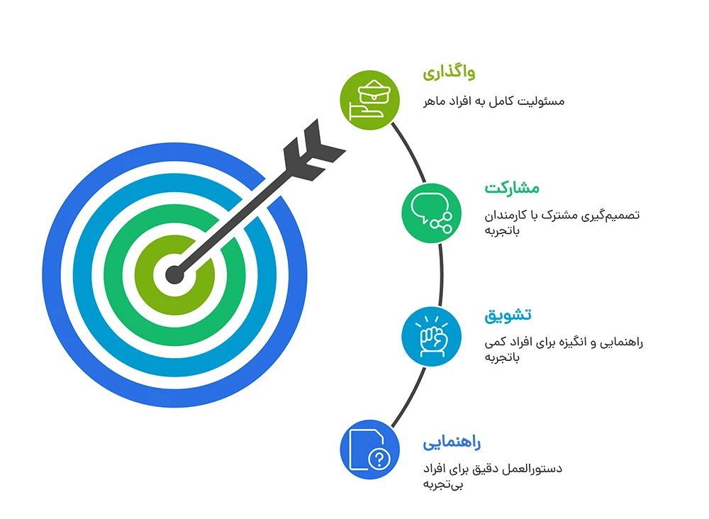 کتاب استخدام و اخراج برایان تریسی