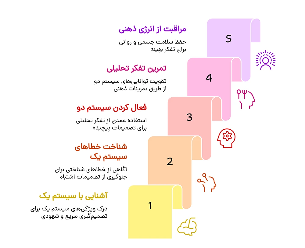 چطور تصمیم‌های بهتری بگیریم؟