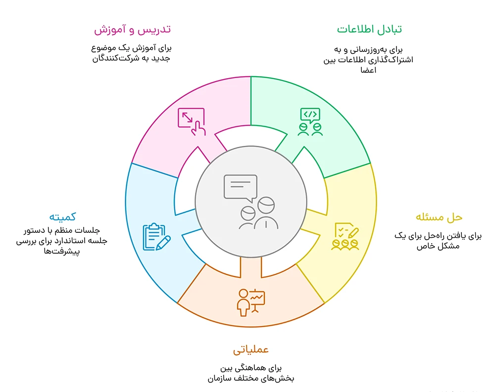کتاب جلسات موثر برایان تریسی