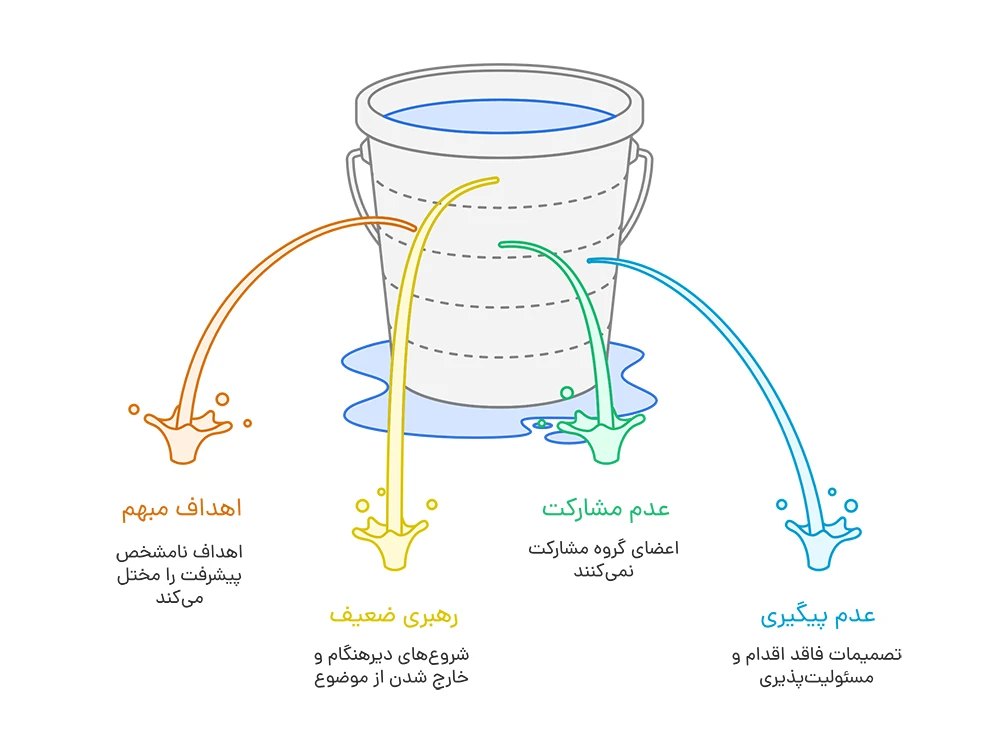کتاب جلسات موثر برایان تریسی