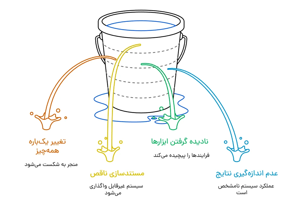 اشتباهات رایج که باید از آن‌ها دوری کنید