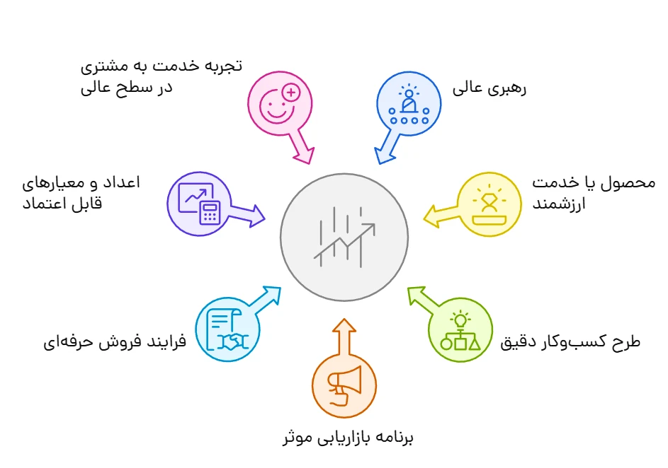 هفت اصل موفقیت در کسب و کار