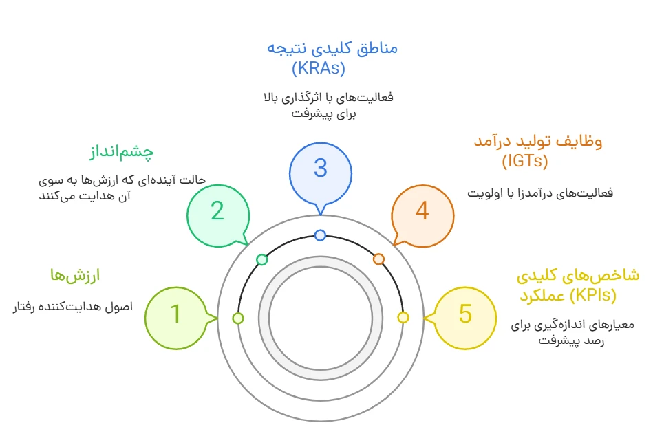 کتاب اهرم زندگی کتاب اهرم زندگی