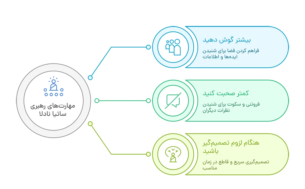 اصول رهبری ساتیا نادلا