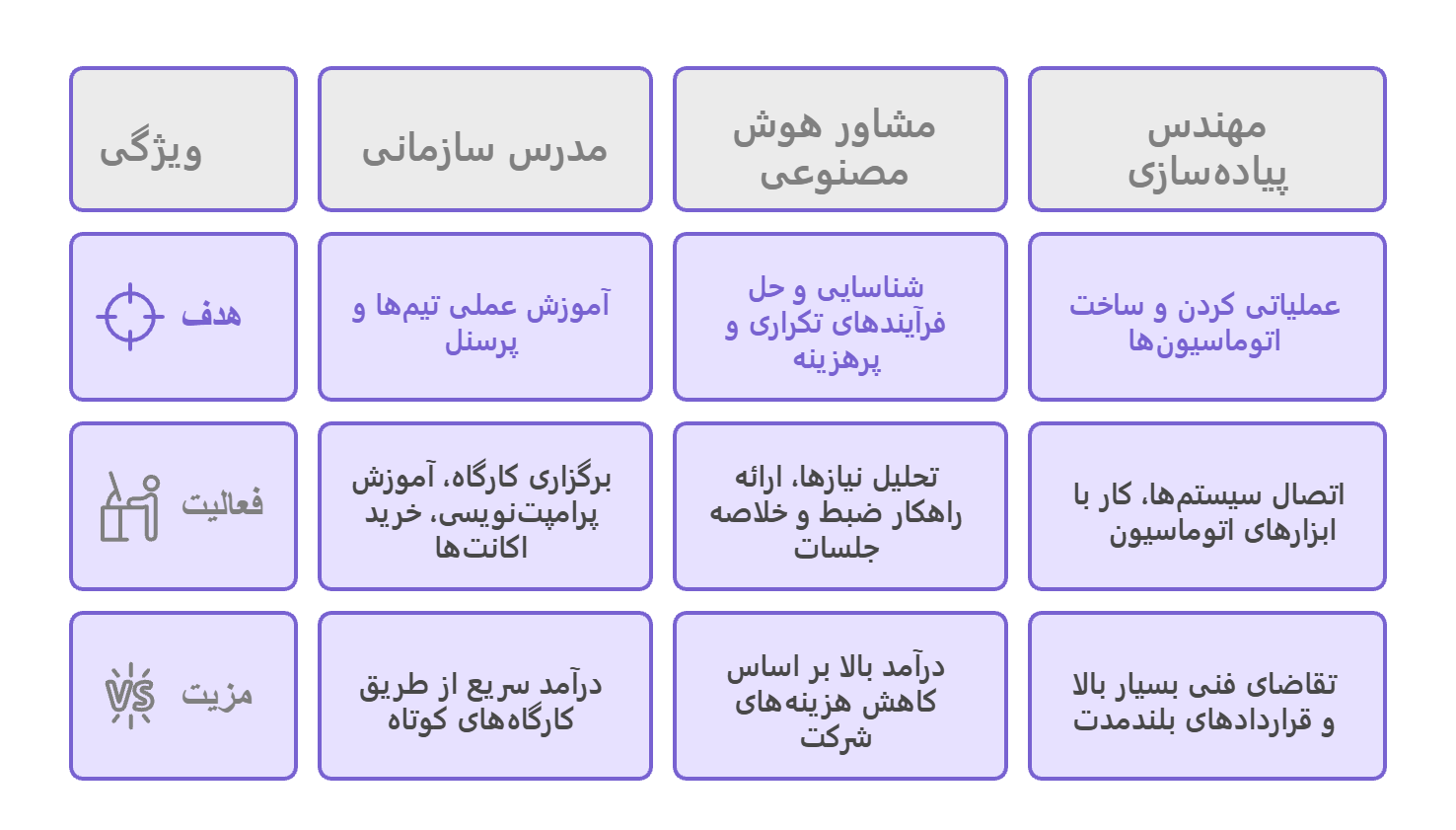 کارهای پولساز با هوش مصنوعی