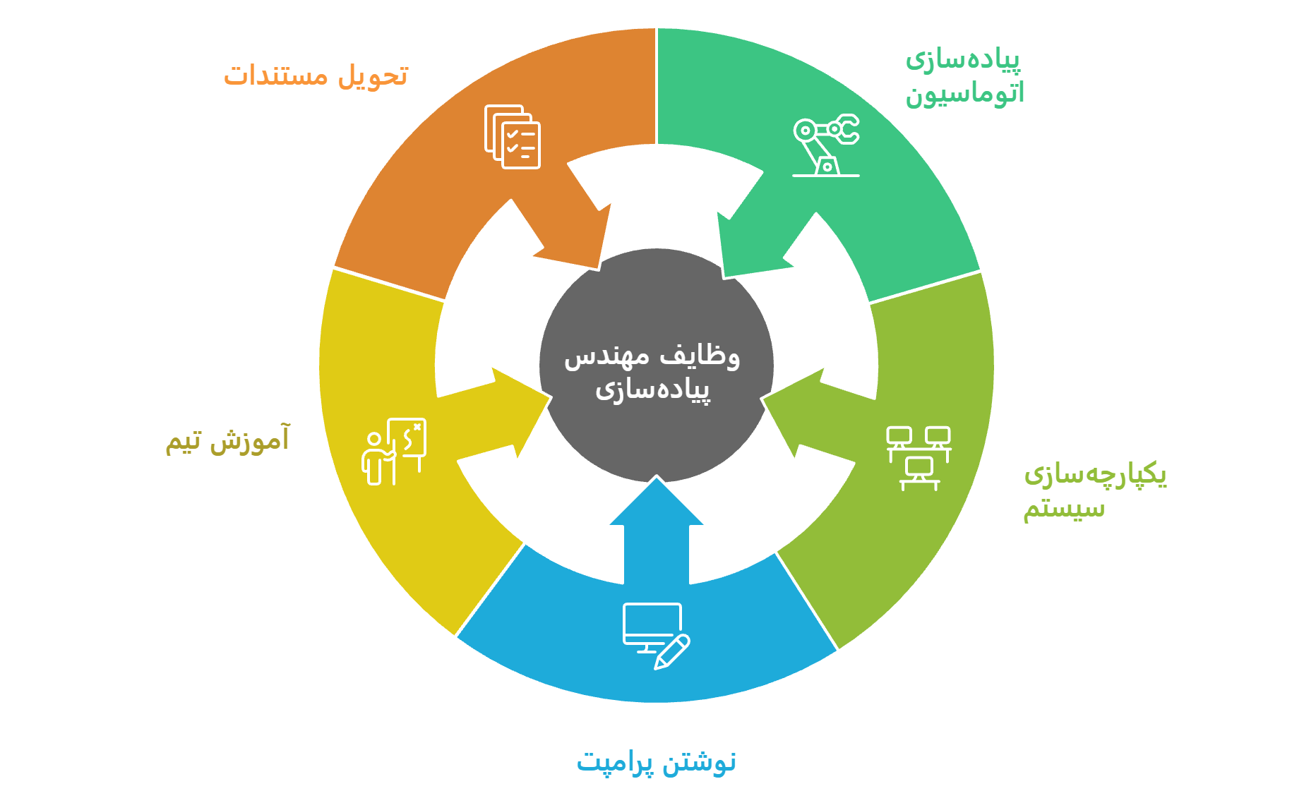 کارهای پولساز با هوش مصنوعی