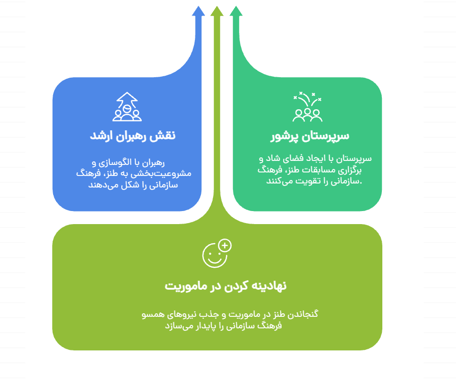 شوخ‌طبعی در رهبری