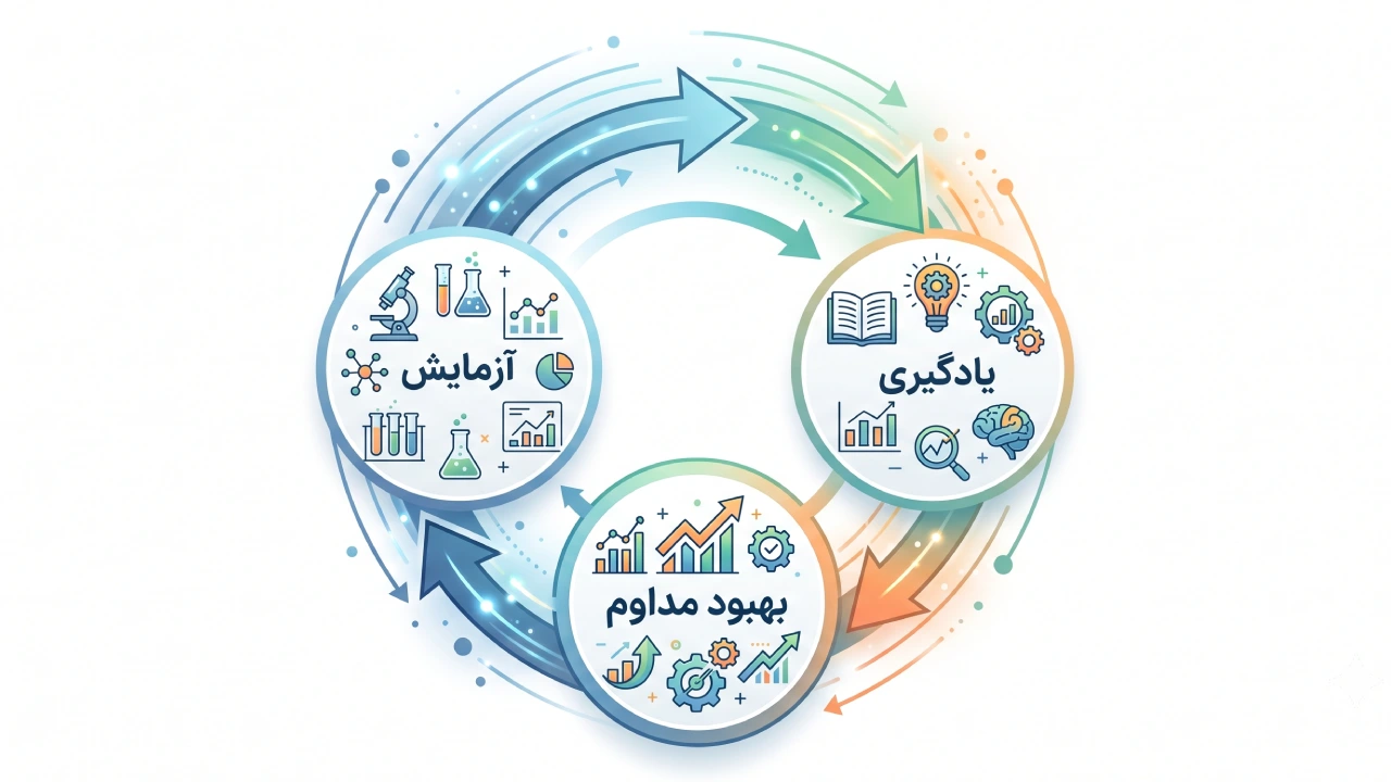 کتاب الگوریتم