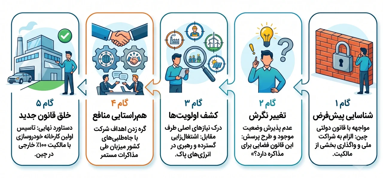 کتاب الگوریتم