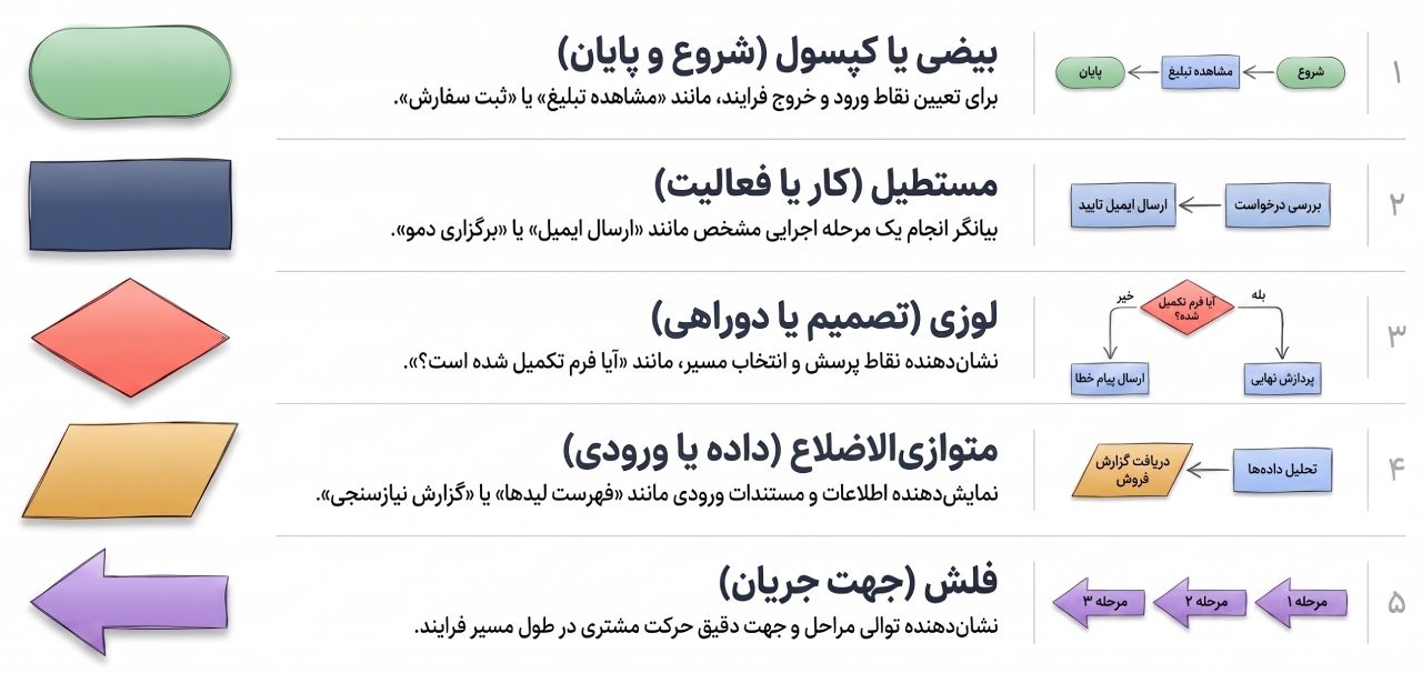 افزایش مشتریان افزایش مشتریان