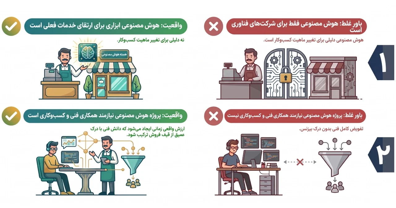 هوش مصنوعی در کسبوکار هوش مصنوعی در کسبوکار