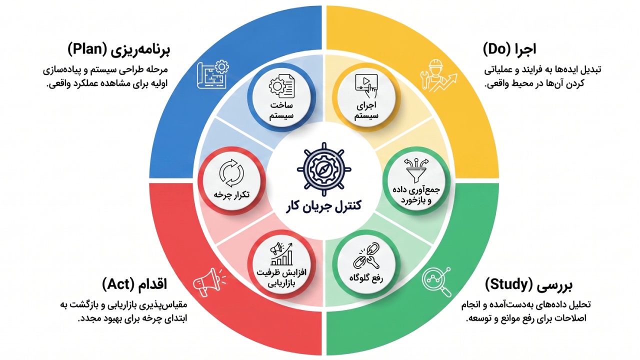اداره کسب‌وکار