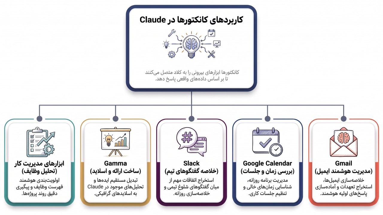 آموزش Claude آموزش Claude