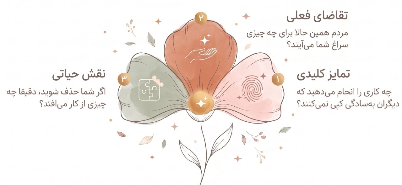 کیم کارداشیان