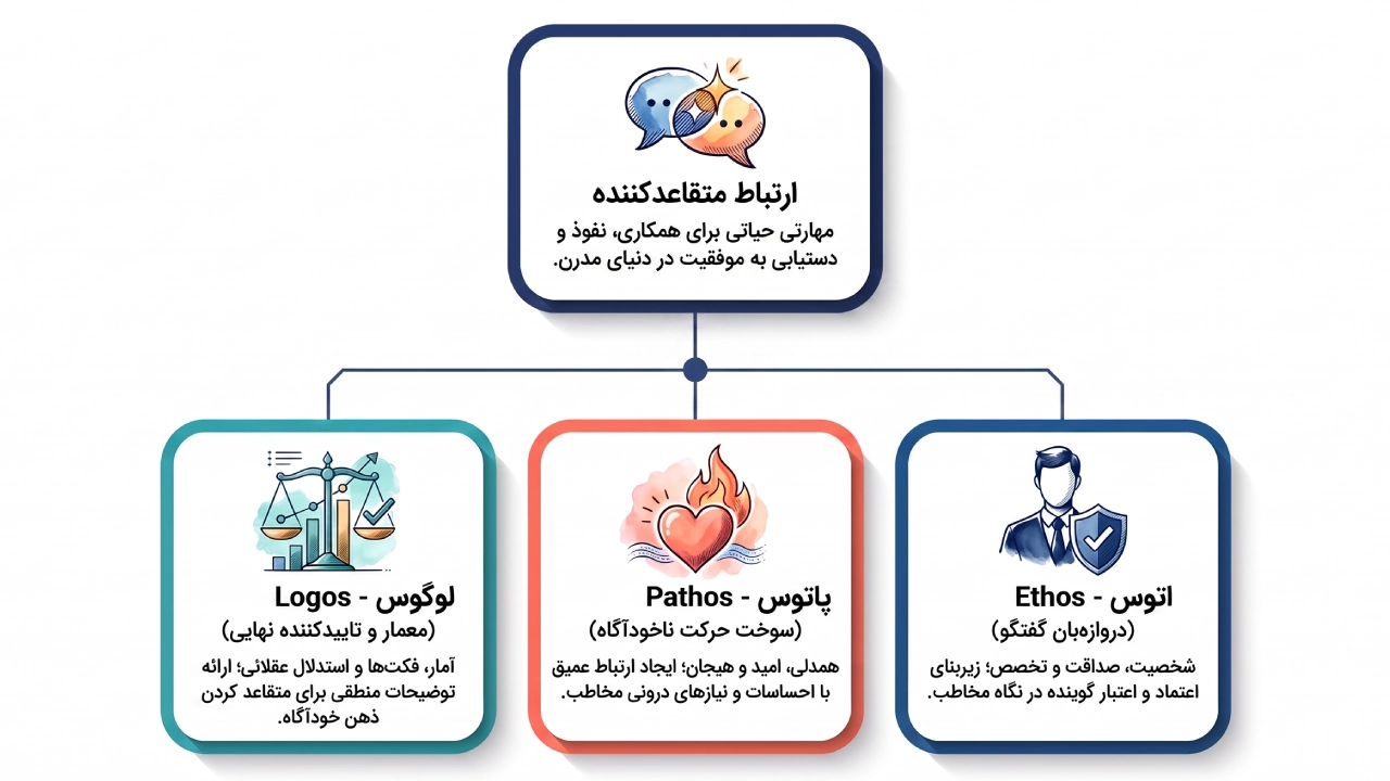 خلاصه کتاب ابریادگیری