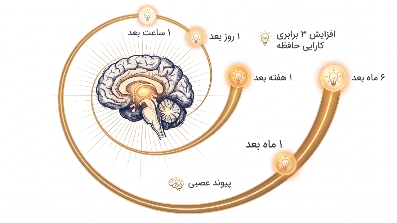 خلاصه کتاب ابریادگیری