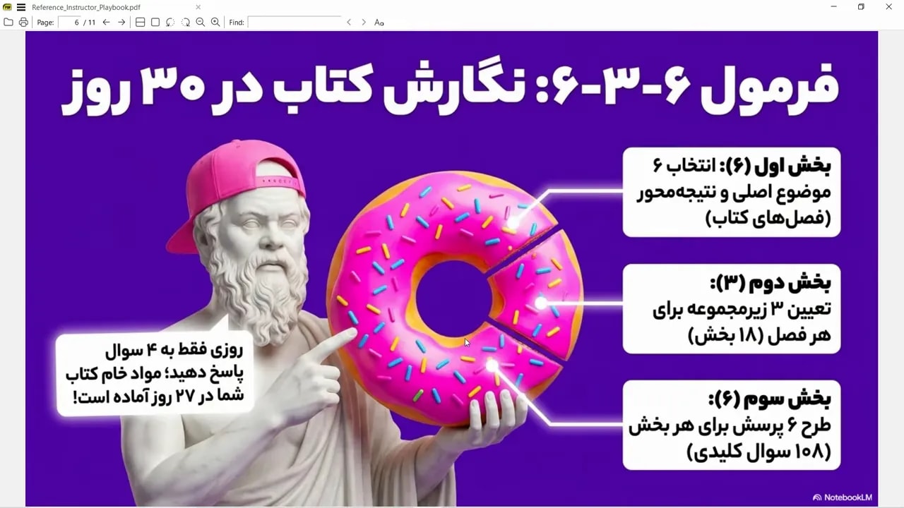 ساخت اسلاید با هوش مصنوعی ساخت اسلاید با هوش مصنوعی