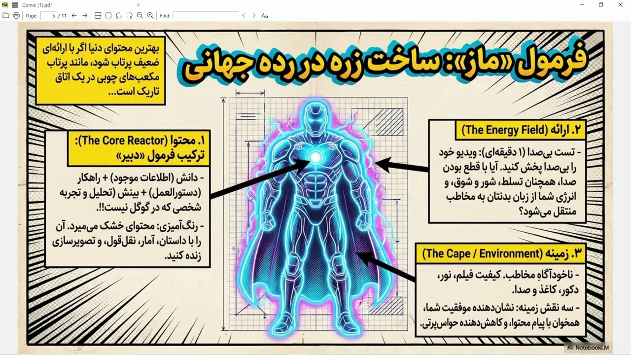ساخت اسلاید با هوش مصنوعی ساخت اسلاید با هوش مصنوعی