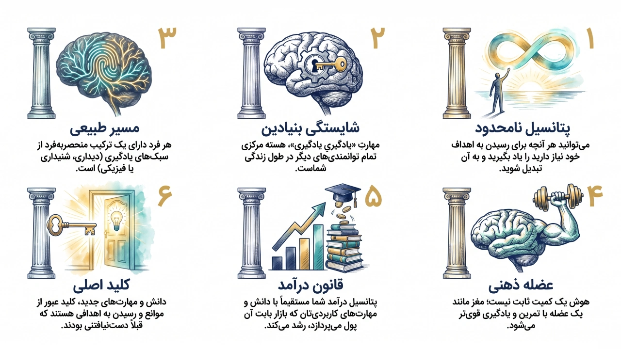 خلاصه کتاب ابریادگیری