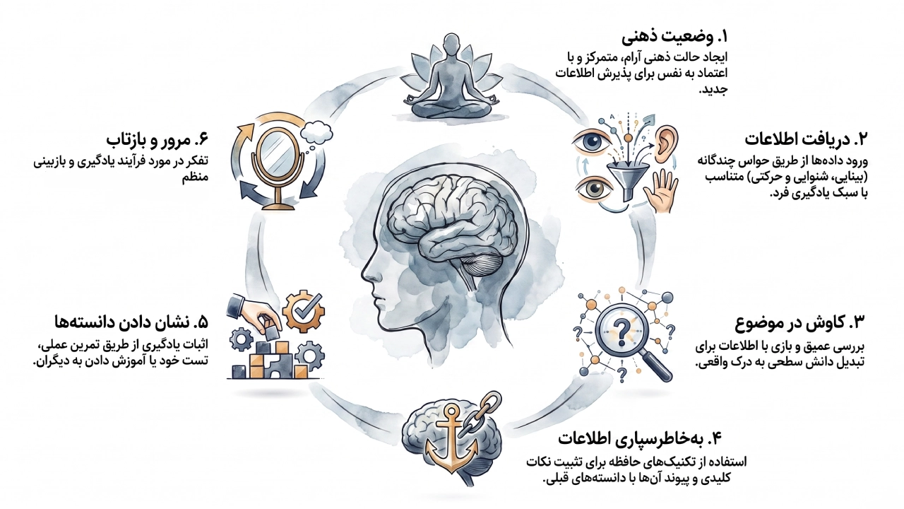 خلاصه کتاب ابریادگیری