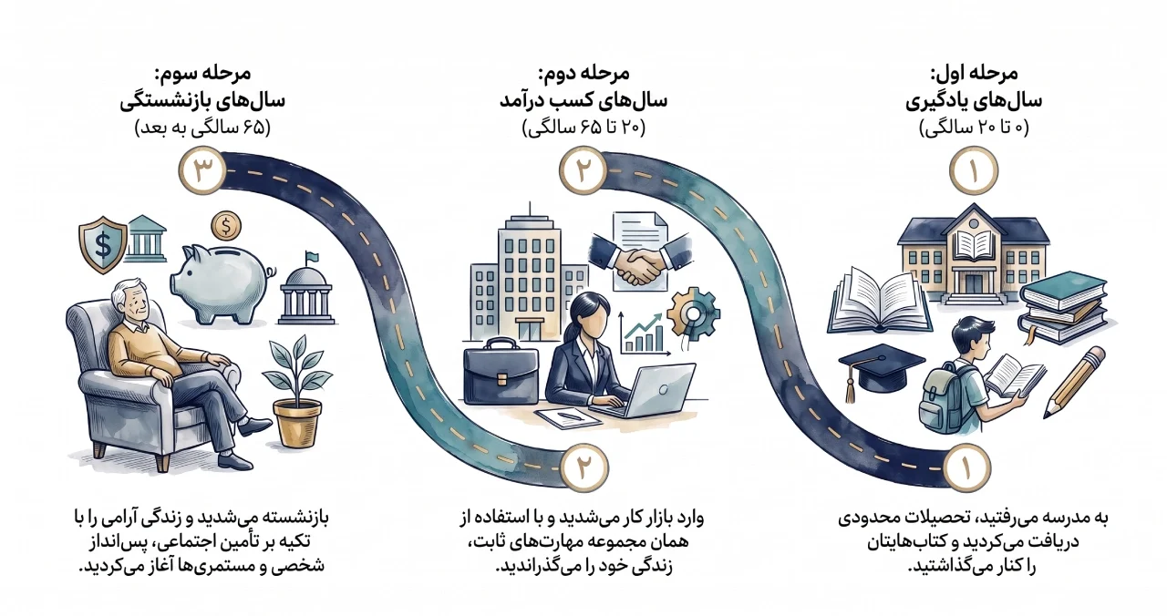 خلاصه کتاب ابریادگیری