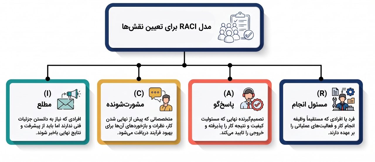 کار تیمی