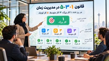 قانون ۱-۳-۵ برای برنامهریزی کار روز